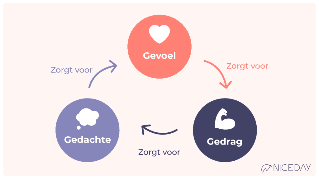 cognitieve gedragstherapie